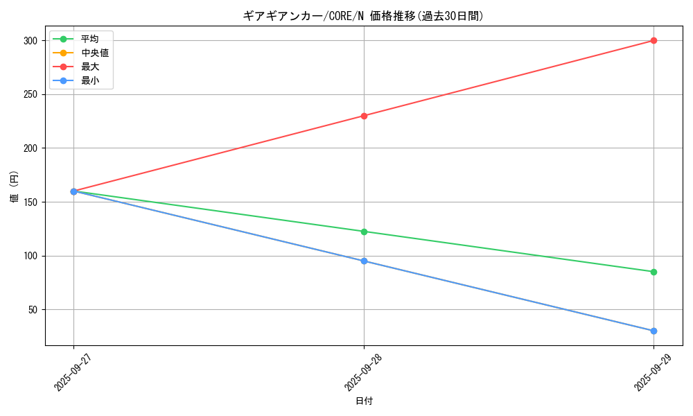 card_6560_series_14950_rarity_1_graph