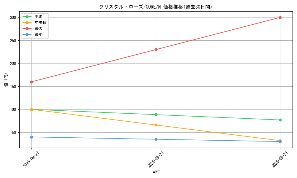 card_6561_series_14950_rarity_1_graph