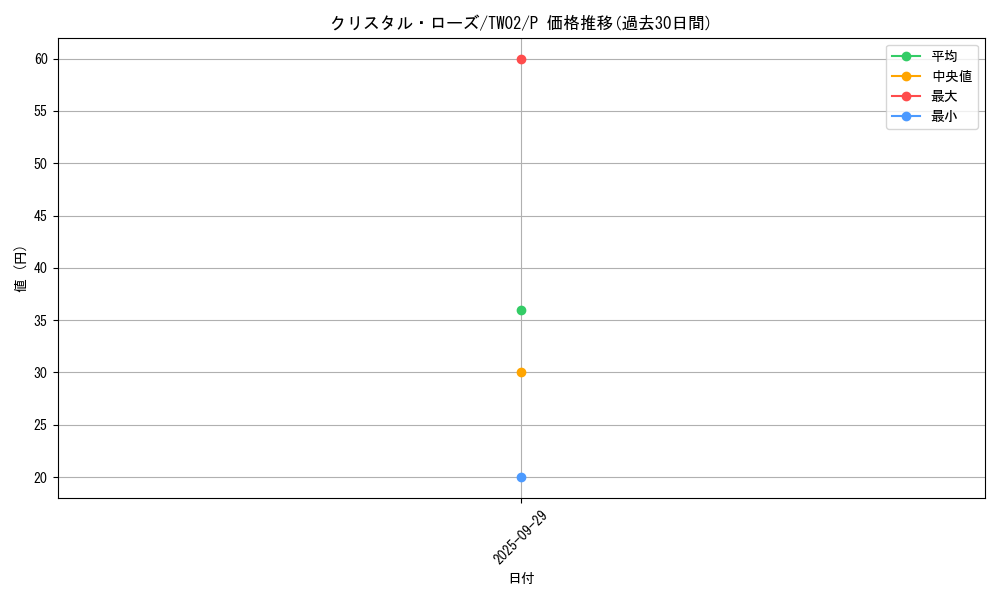 card_6561_series_701_rarity_2_graph