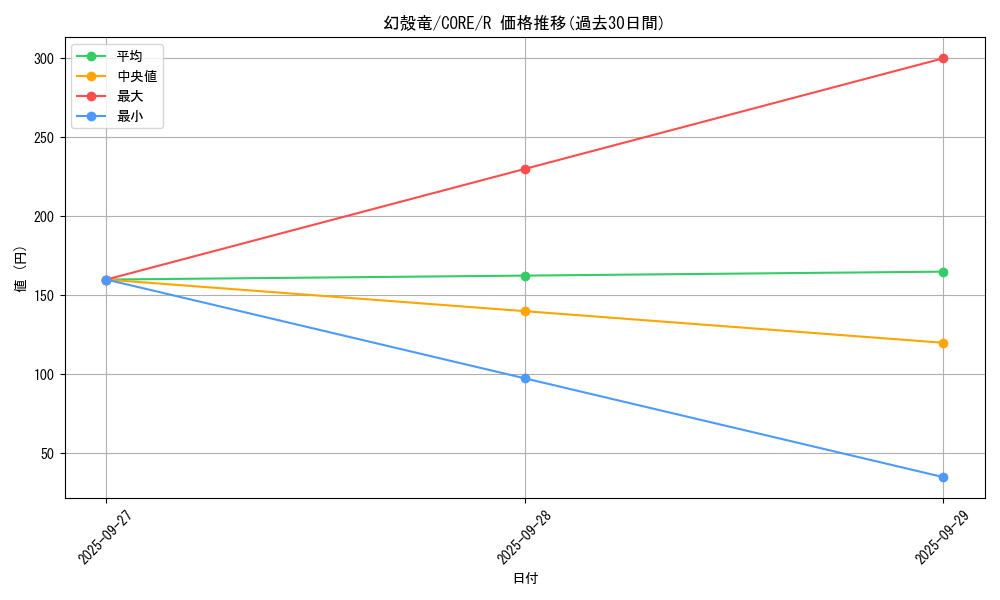 card_6562_series_14950_rarity_62_graph