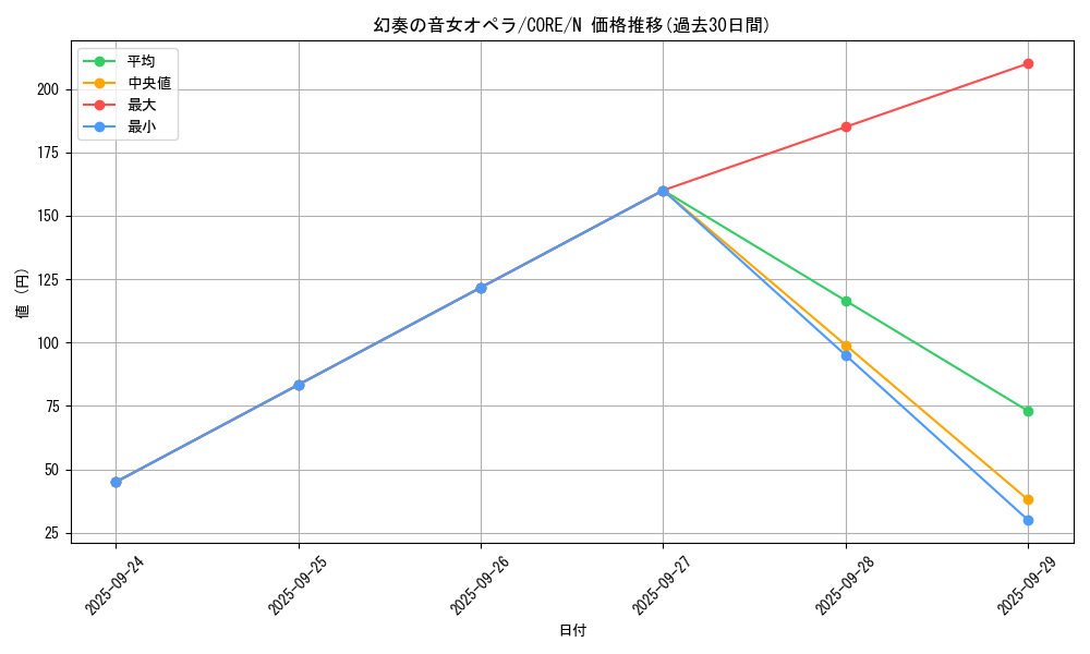 card_6563_series_14950_rarity_1_graph