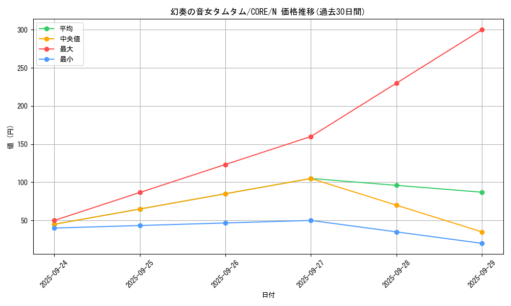 card_6564_series_14950_rarity_1_graph