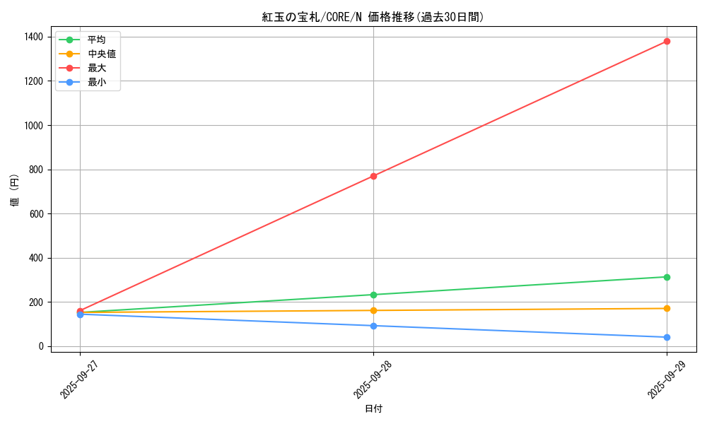 card_6565_series_14950_rarity_1_graph
