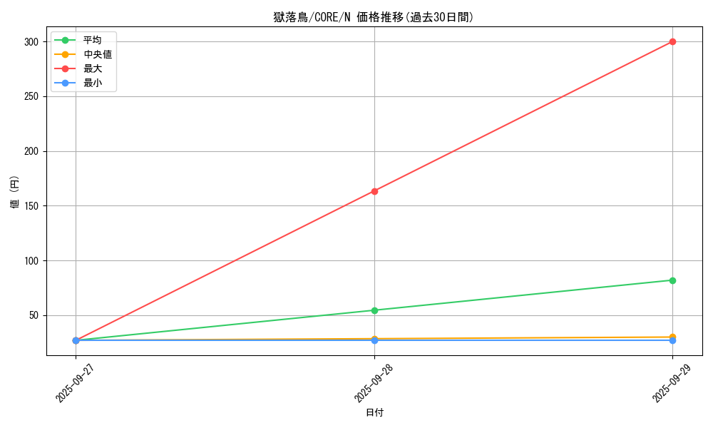 card_6566_series_14950_rarity_1_graph