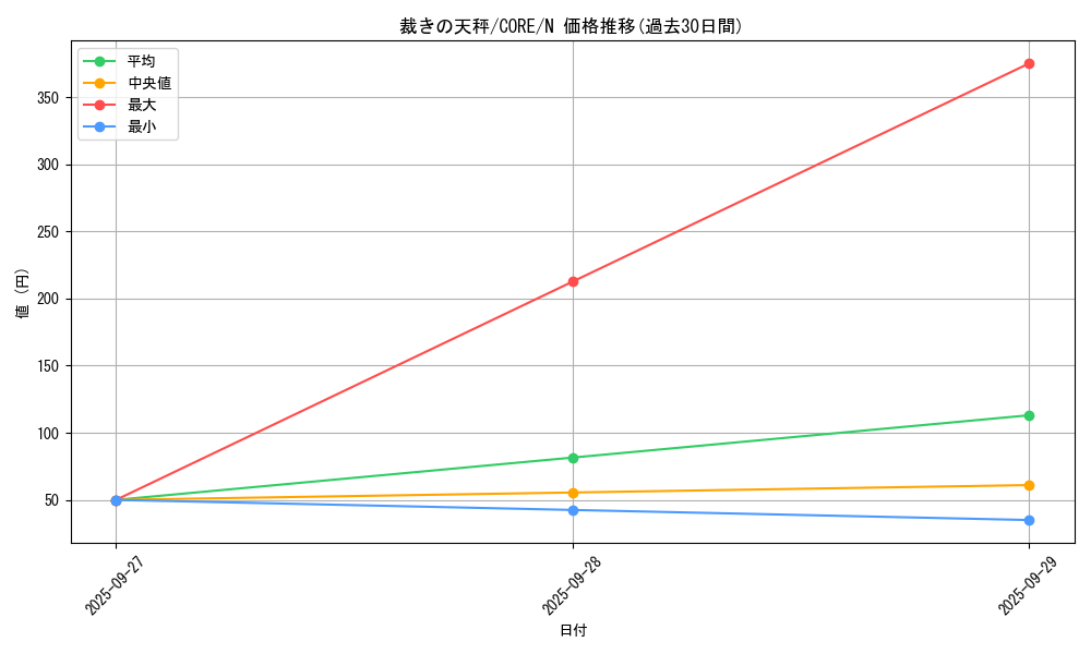 card_6567_series_14950_rarity_1_graph