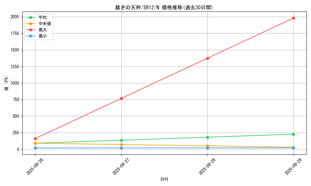 card_6567_series_5209_rarity_1_graph
