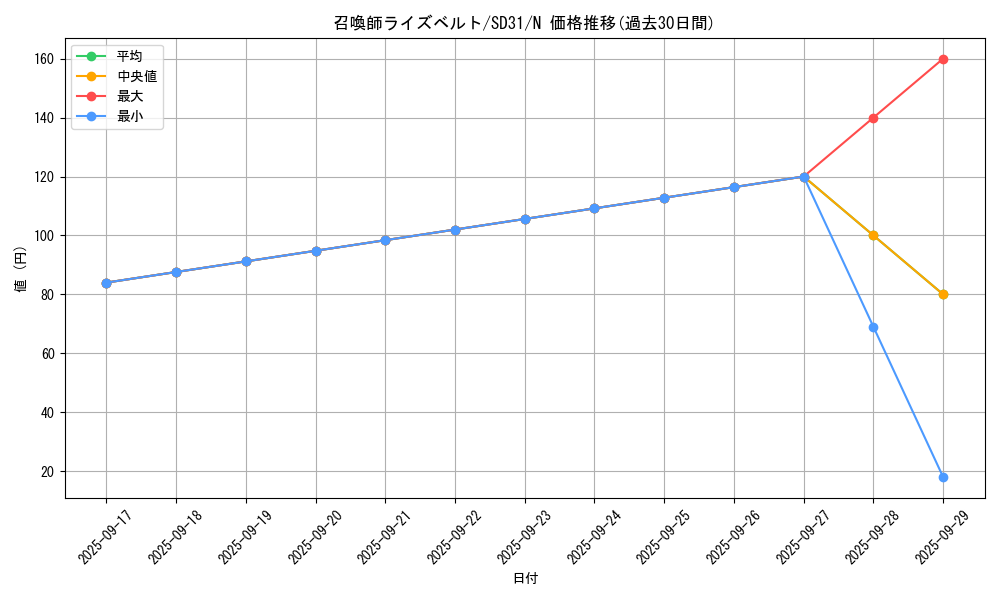 card_6568_series_12489_rarity_1_graph