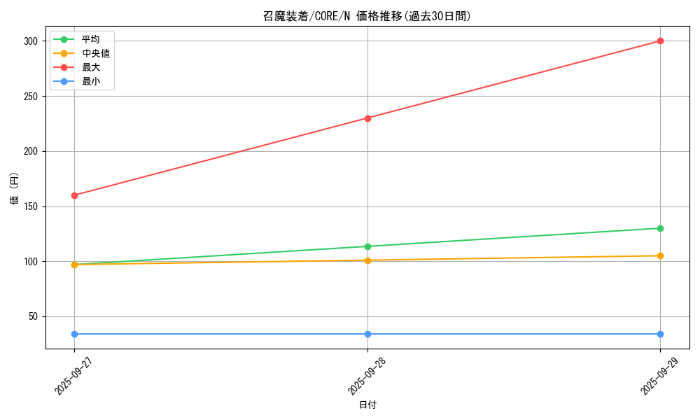 card_6569_series_14950_rarity_1_graph