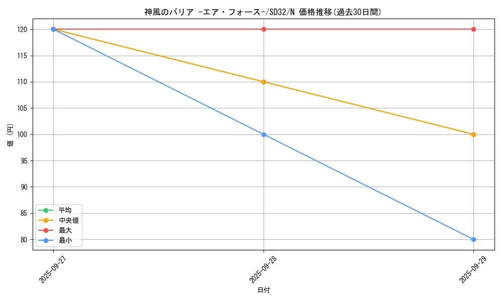 card_6570_series_11858_rarity_1_graph