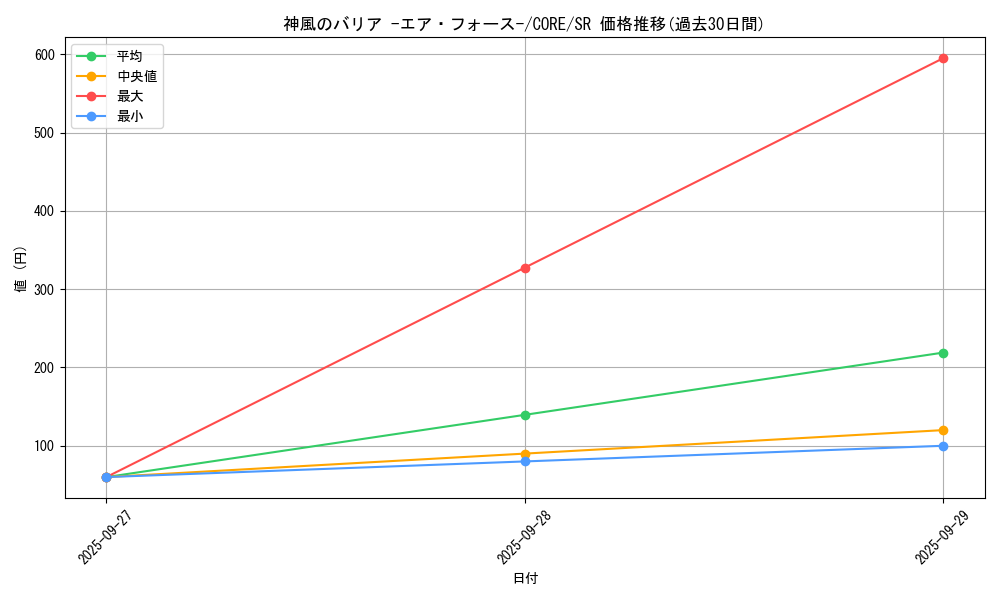 card_6570_series_14950_rarity_3_graph