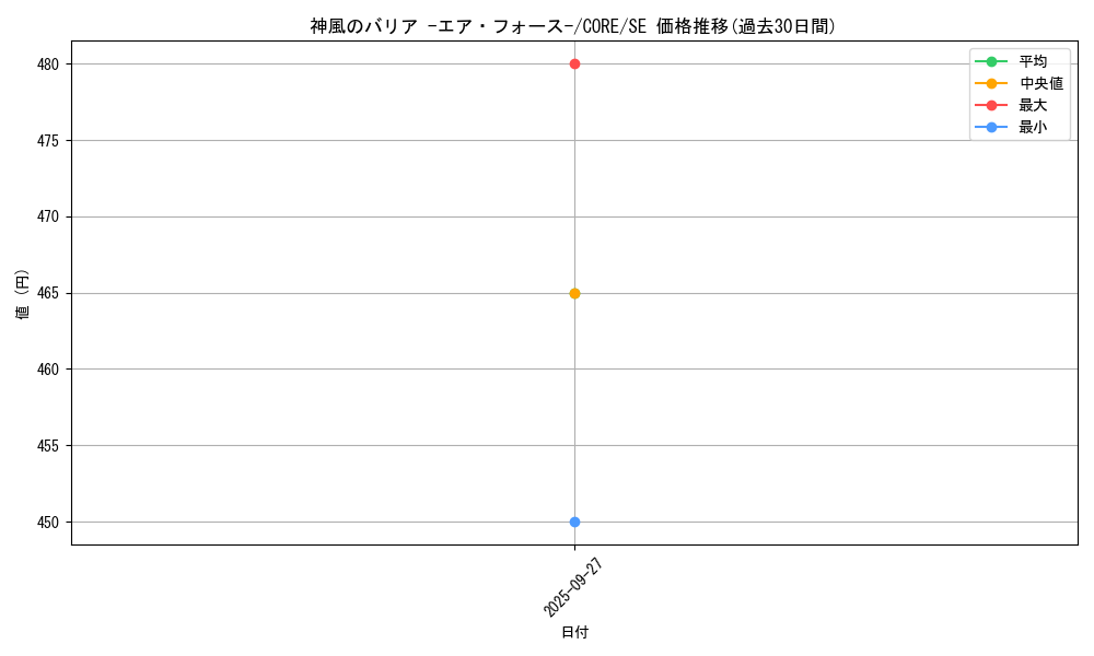 card_6570_series_14950_rarity_5_graph