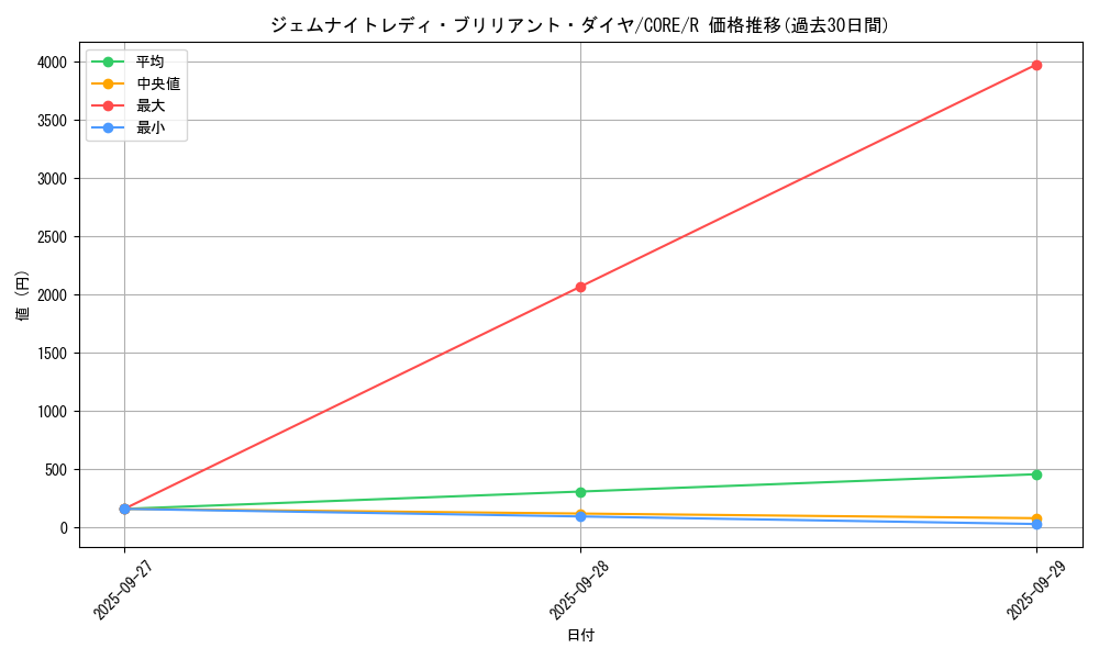 card_6571_series_14950_rarity_62_graph