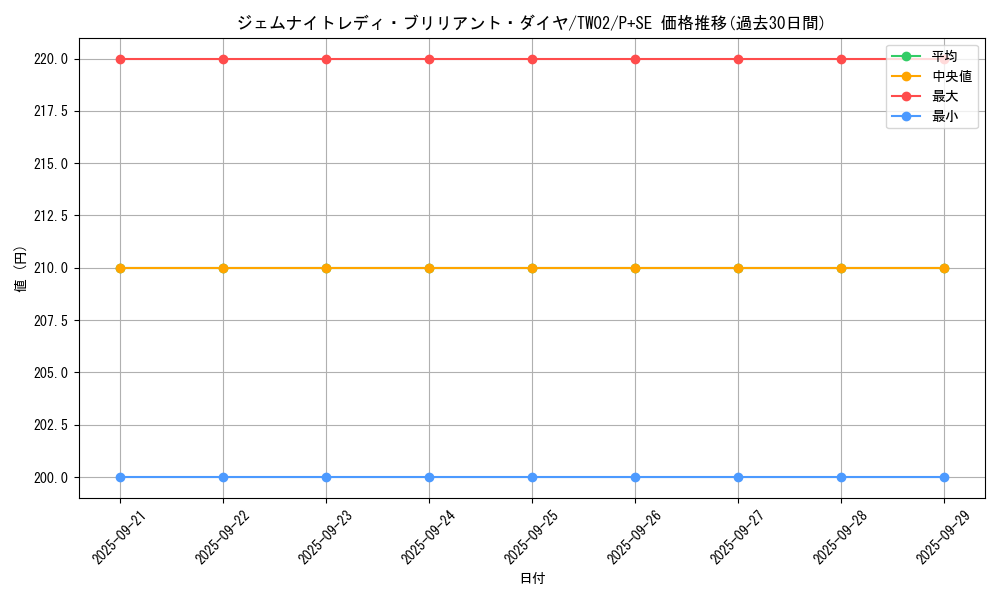 card_6571_series_701_rarity_703_graph
