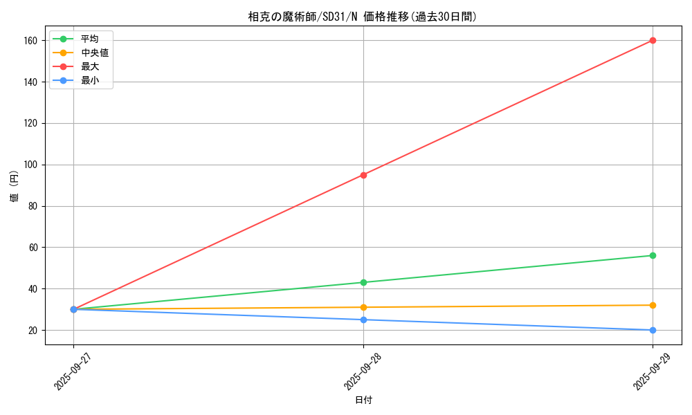 card_6572_series_12489_rarity_1_graph