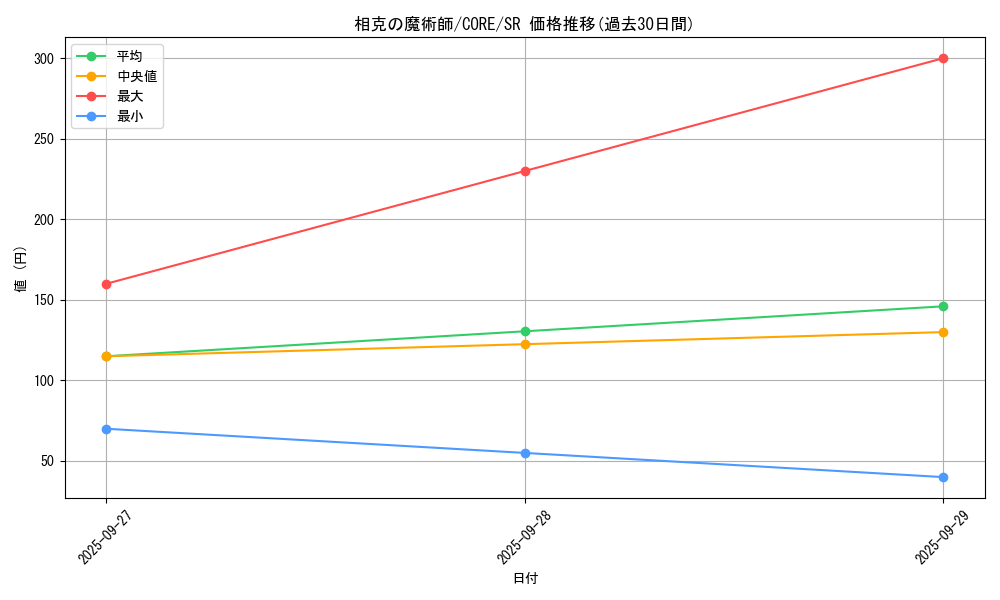 card_6572_series_14950_rarity_3_graph