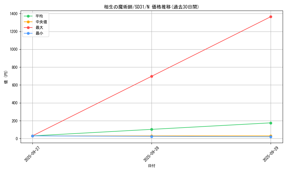 card_6573_series_12489_rarity_1_graph