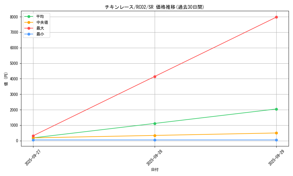 card_6574_series_10878_rarity_3_graph