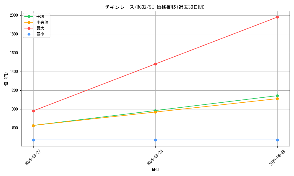 card_6574_series_10878_rarity_5_graph