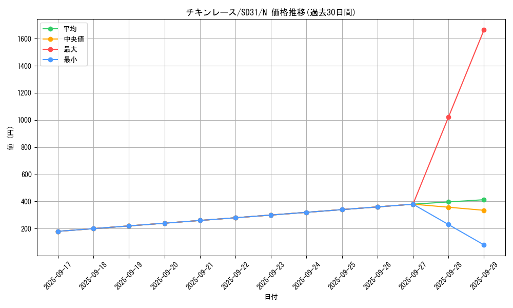 card_6574_series_12489_rarity_1_graph