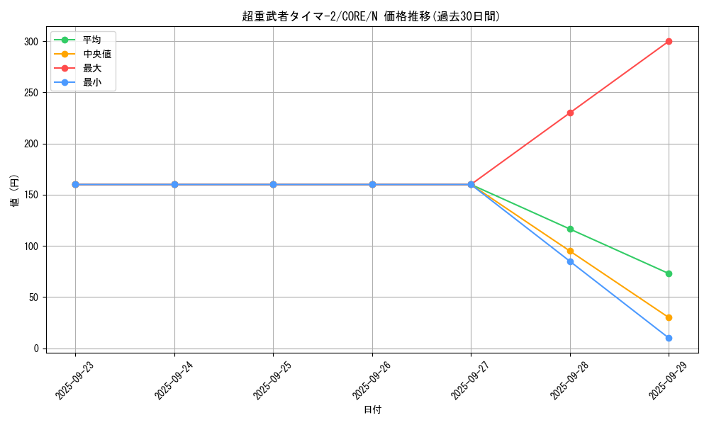 card_6575_series_14950_rarity_1_graph