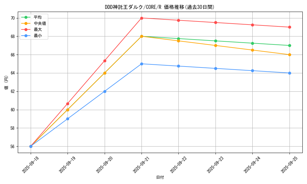 card_6576_series_14950_rarity_62_graph