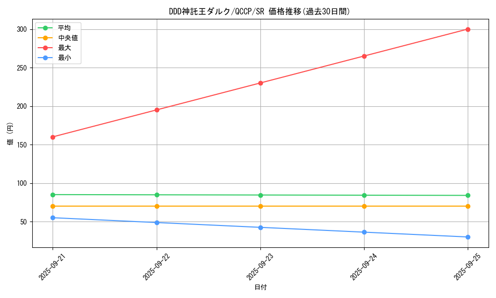 card_6576_series_2528_rarity_3_graph