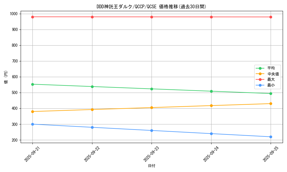 card_6576_series_2528_rarity_408_graph