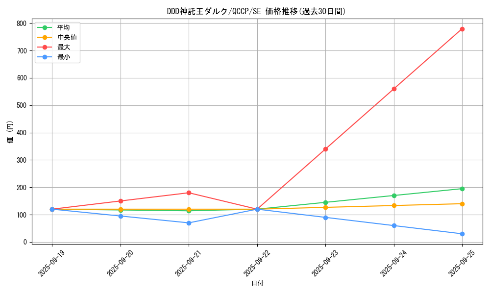 card_6576_series_2528_rarity_5_graph