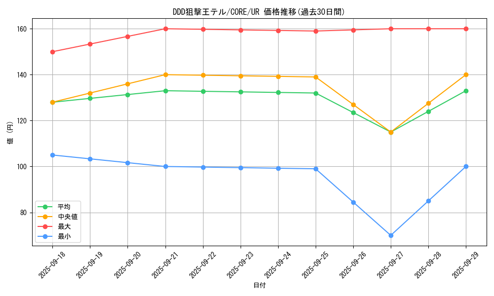 card_6577_series_14950_rarity_7_graph