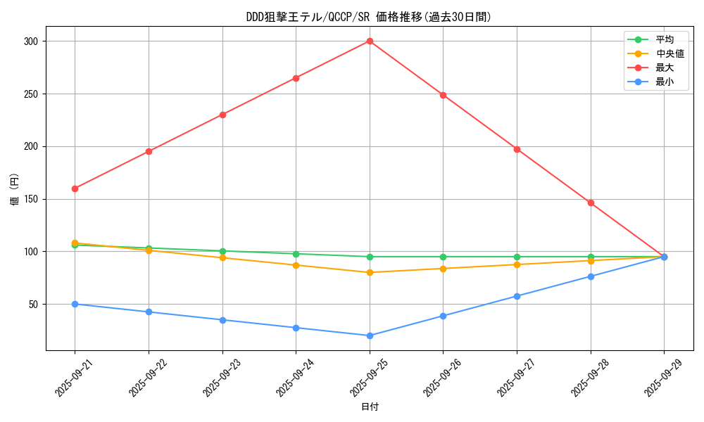 card_6577_series_2528_rarity_3_graph