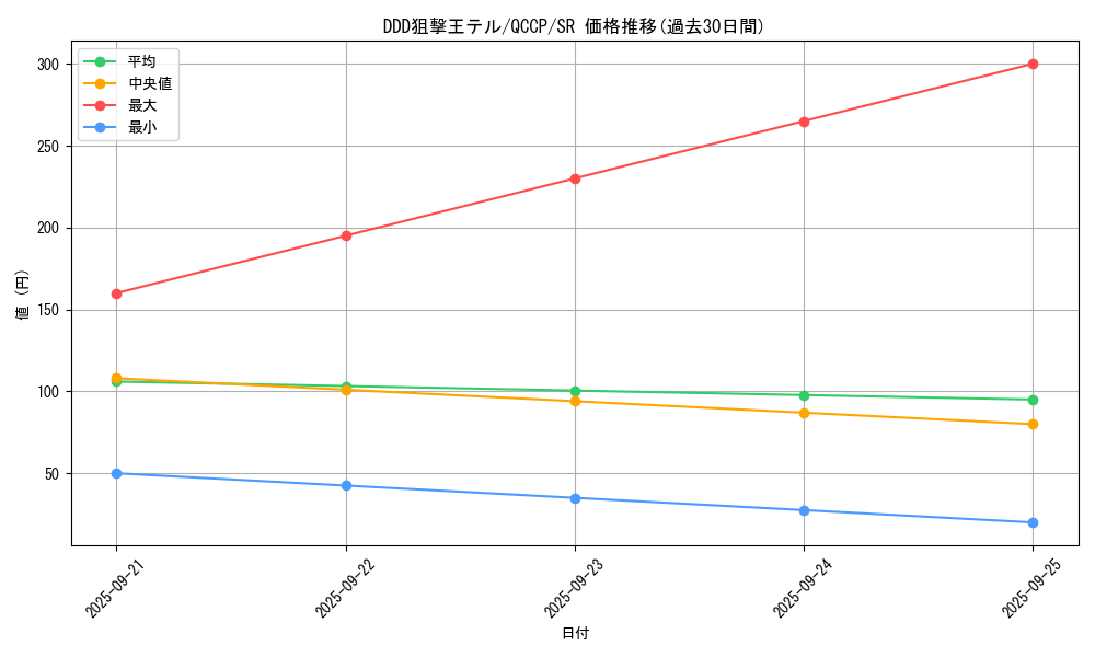 card_6577_series_2528_rarity_3_graph