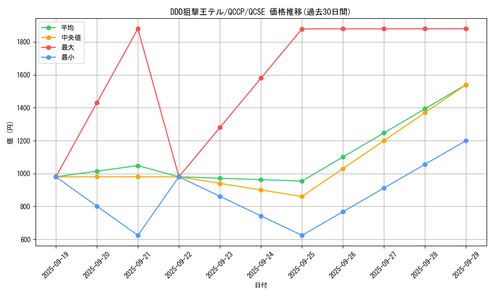 card_6577_series_2528_rarity_408_graph