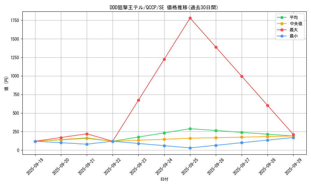 card_6577_series_2528_rarity_5_graph