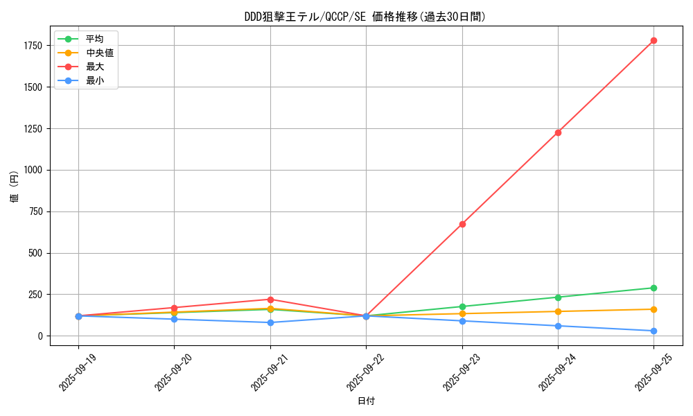 card_6577_series_2528_rarity_5_graph