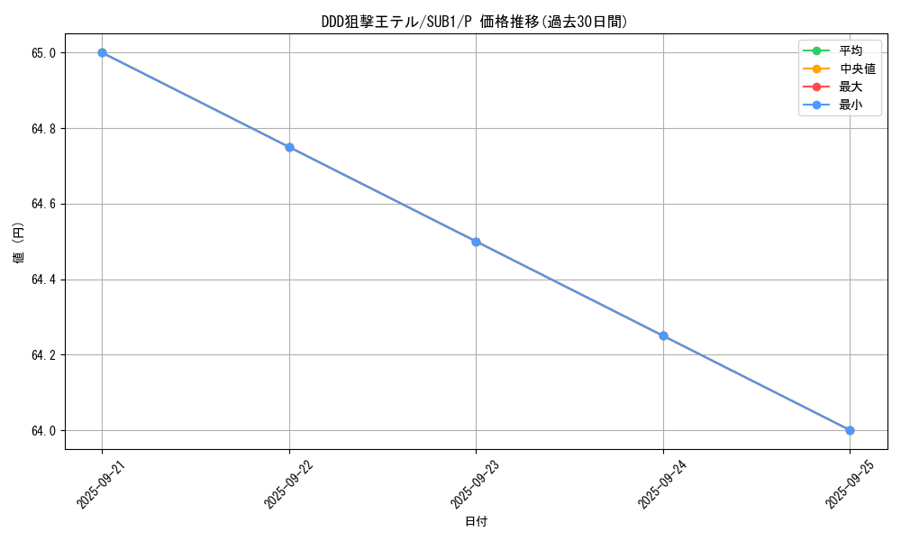 card_6577_series_3089_rarity_2_graph