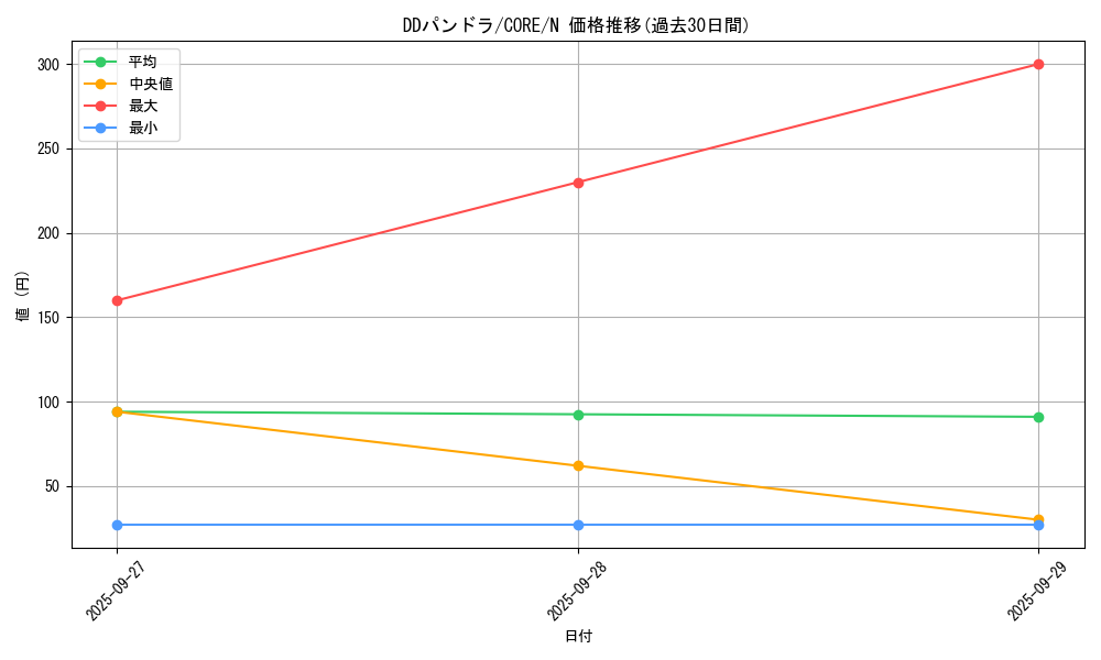 card_6578_series_14950_rarity_1_graph