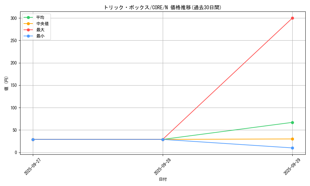 card_6581_series_14950_rarity_1_graph