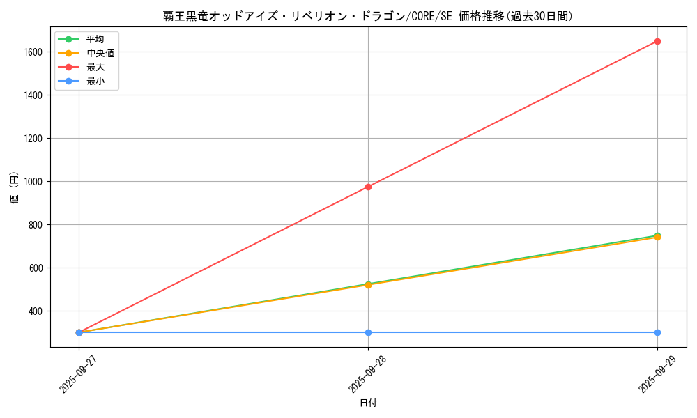 card_6582_series_14950_rarity_5_graph