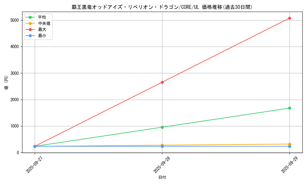 card_6582_series_14950_rarity_77_graph