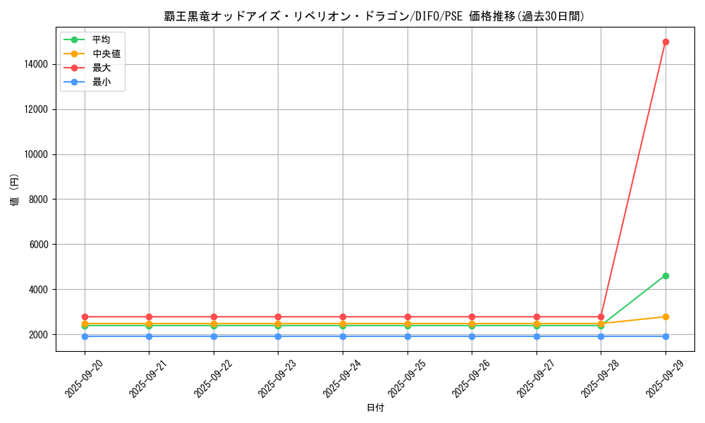 card_6582_series_4452_rarity_8_graph