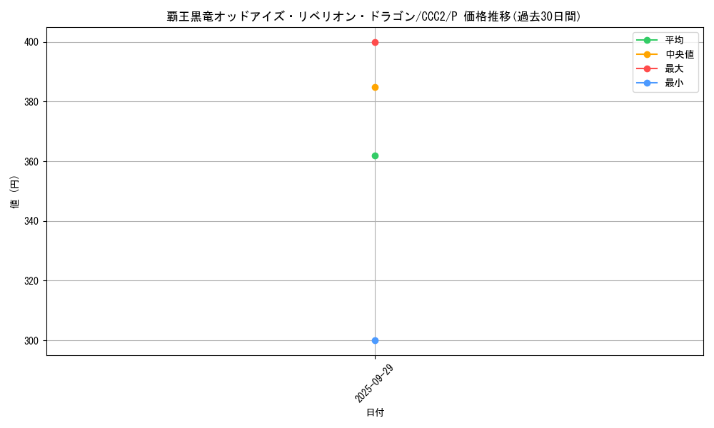 card_6582_series_700_rarity_2_graph