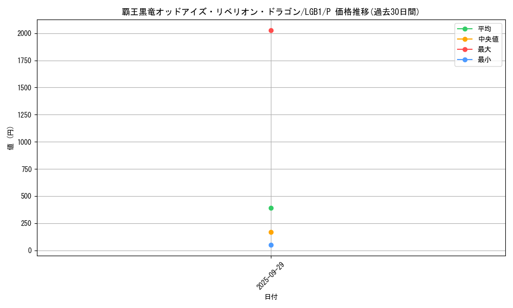 card_6582_series_7758_rarity_2_graph