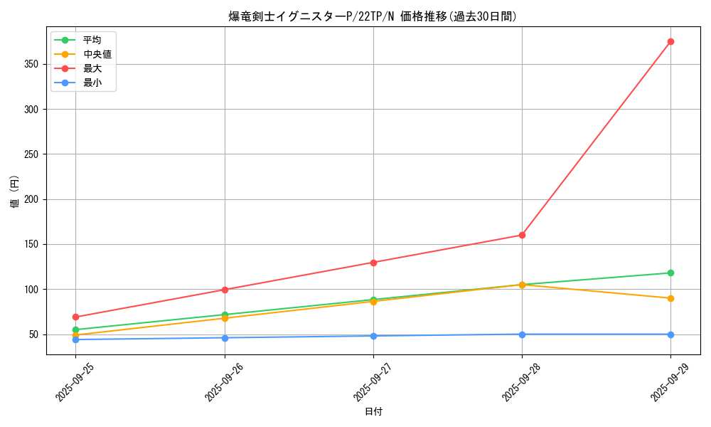 card_6583_series_10382_rarity_1_graph