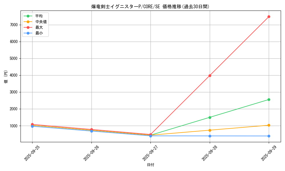 card_6583_series_14950_rarity_5_graph