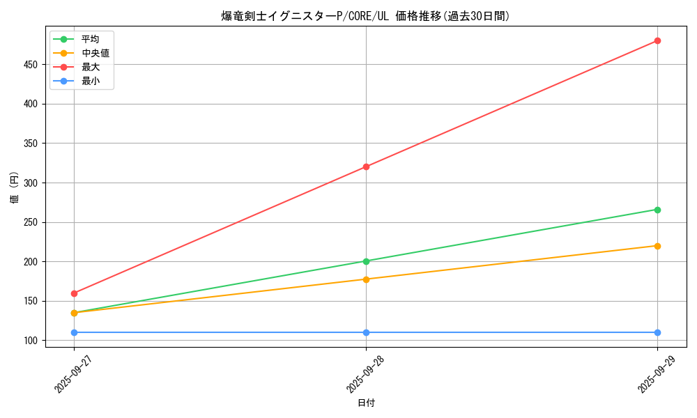 card_6583_series_14950_rarity_77_graph