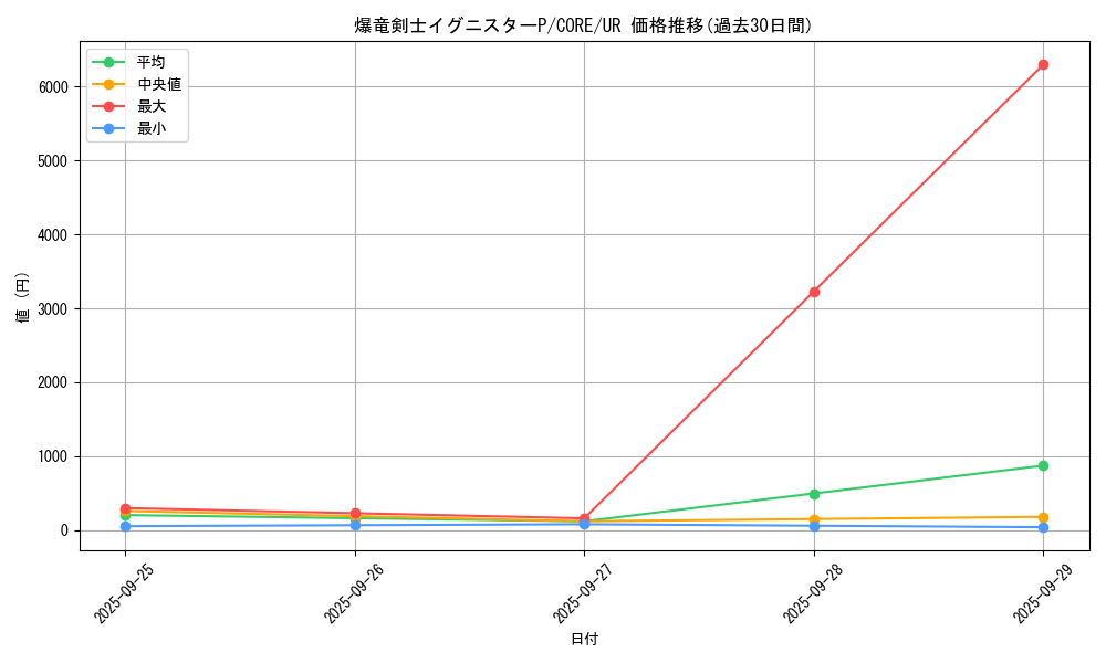card_6583_series_14950_rarity_7_graph