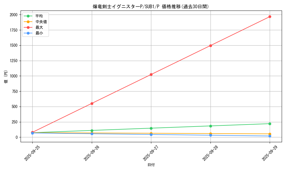 card_6583_series_3089_rarity_2_graph