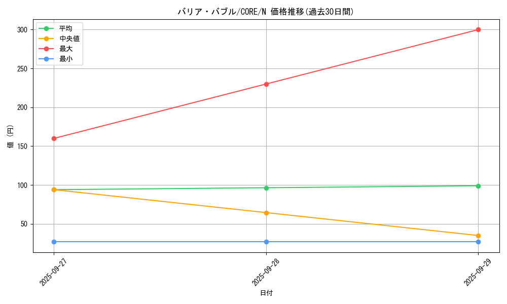 card_6584_series_14950_rarity_1_graph