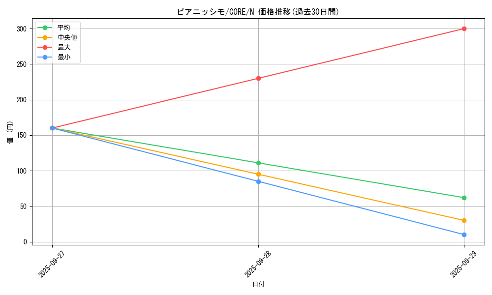 card_6585_series_14950_rarity_1_graph