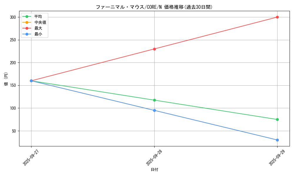 card_6586_series_14950_rarity_1_graph
